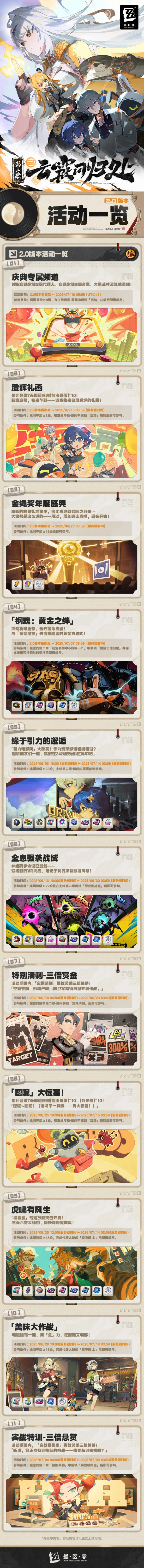 绝区零,云霞同归处,2.0版本,绝区零
