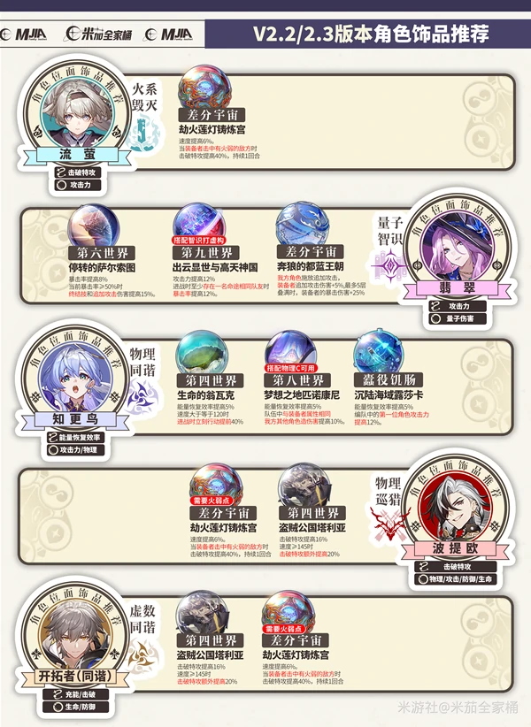 崩坏：星穹铁道,崩坏：星穹铁道,V3.2攻略,位面分裂,星穹铁道
