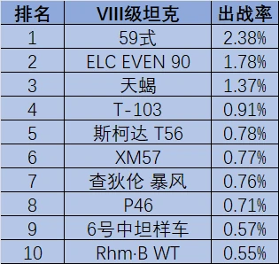 坦克世界,E-50M,P46,坦克世界