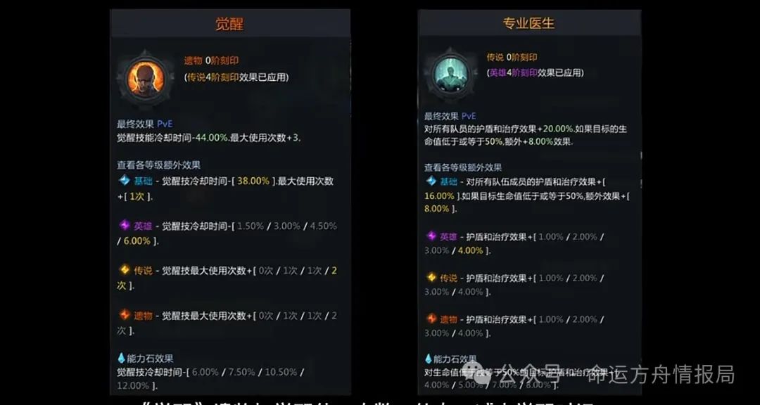 命运方舟,命运方舟