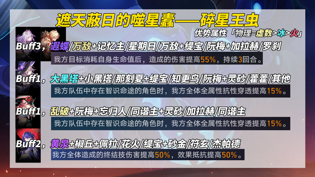 原神,末日幻影,螟蝗战首,原神
