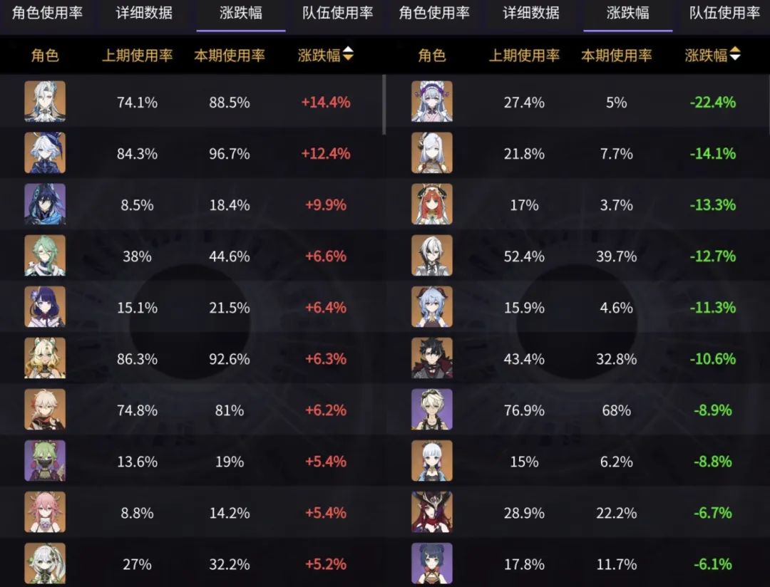 原神,角色使用率,水龙王,原神