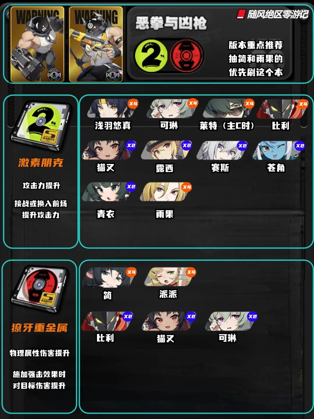 崩坏:星穹铁道,绝区零