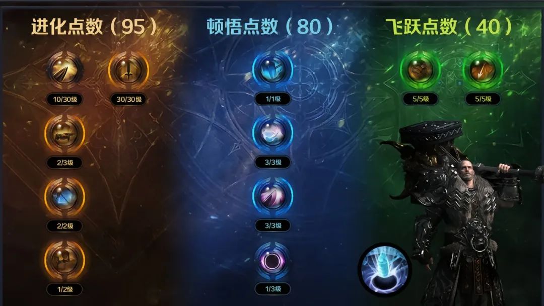 命运方舟,命运方舟