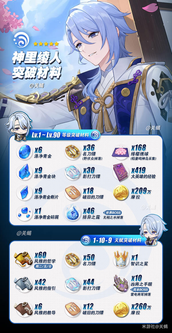 原神,原神,神里绫人,配装,原神