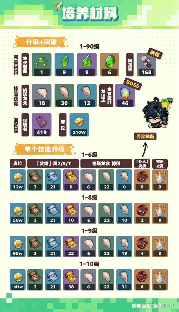 原神,原神,基尼奇,养成攻略,原神
