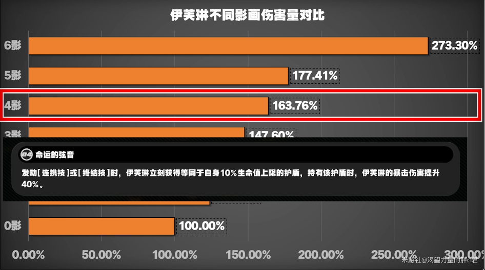 绝区零,绝区零