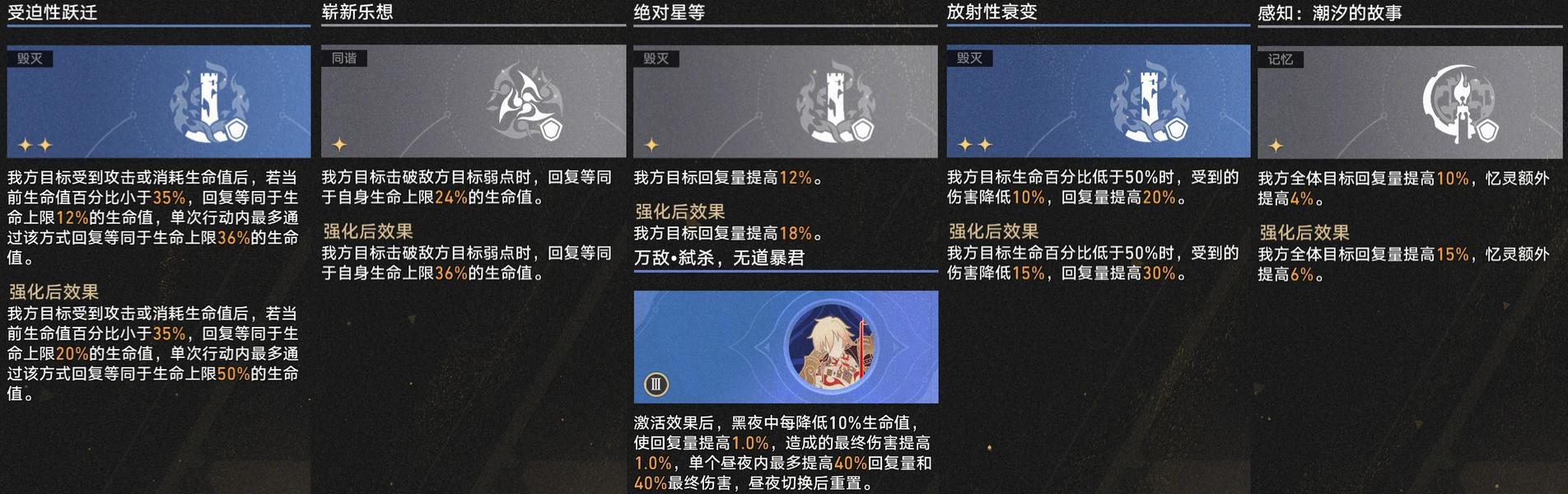 崩坏：星穹铁道,差分宇宙,纷争死龙,星穹铁道