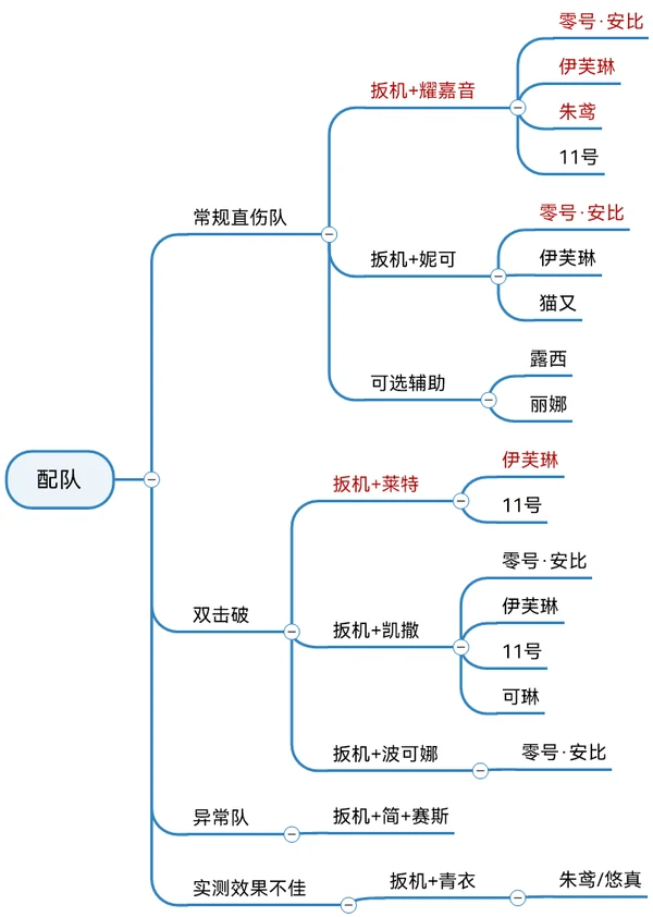 绝区零,机制,配装,绝区零