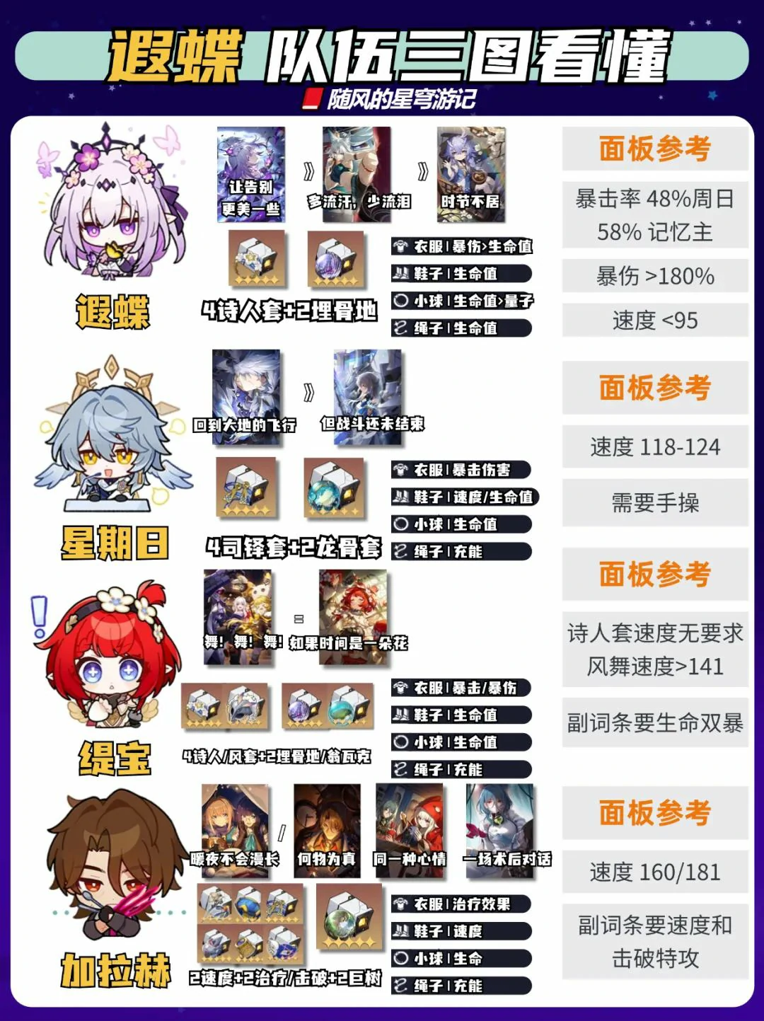 崩坏：星穹铁道,遐蝶队伍,替换队友,星穹铁道