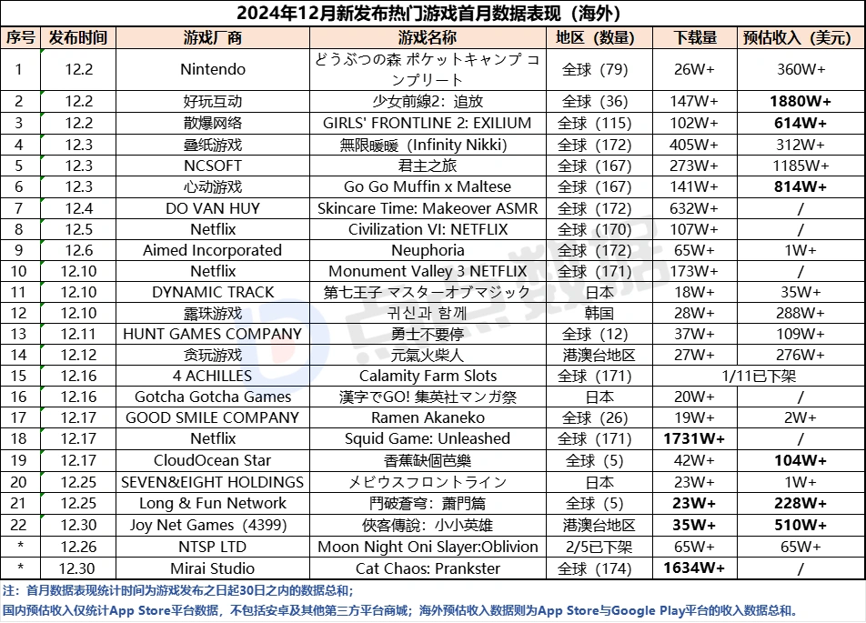 综合资讯,燕云十六声