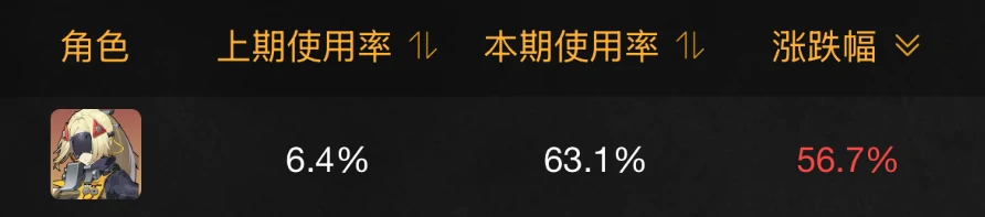 绝区零,绝区零
