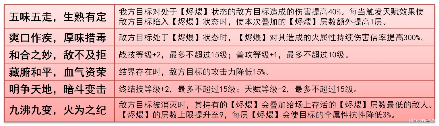 崩坏：星穹铁道,V3.2,椒丘,星穹铁道
