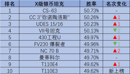 坦克世界,坦克世界,五式3型,双管TD,坦克世界