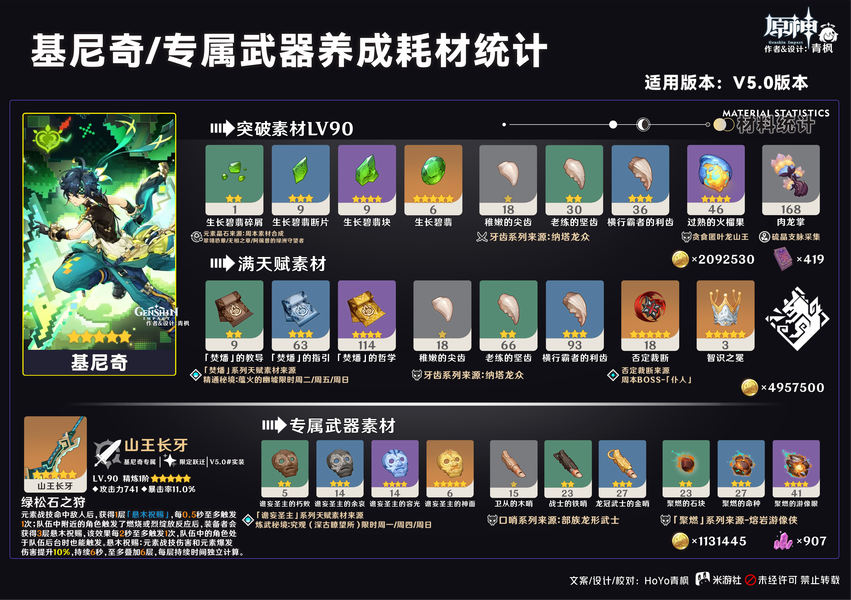 原神,原神,基尼奇,角色解析,原神