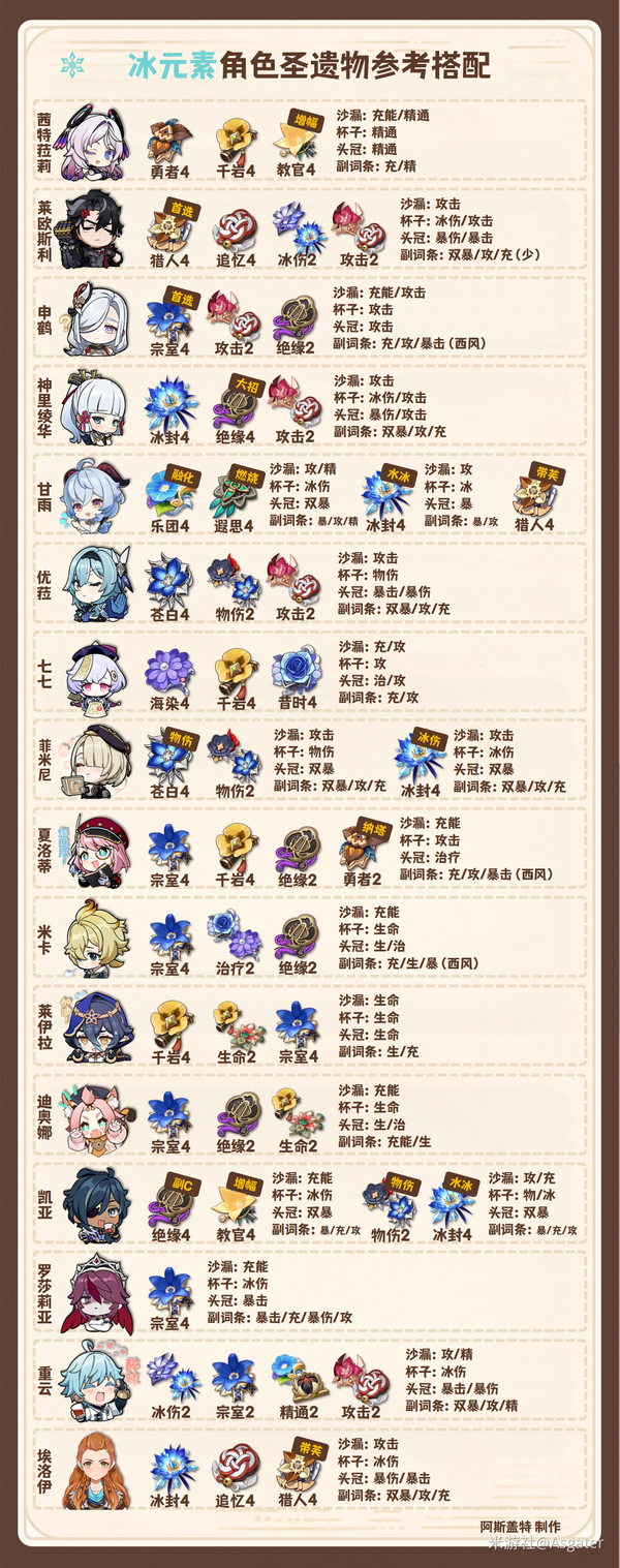 原神,圣遗物,双倍刷取,原神