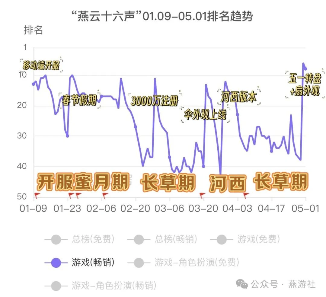 燕云十六声,燕云十六声