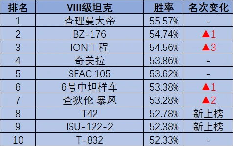坦克世界,T42,曼蒂科尔,坦克世界