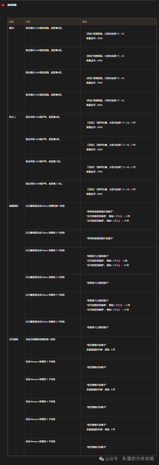 命运方舟,命运方舟