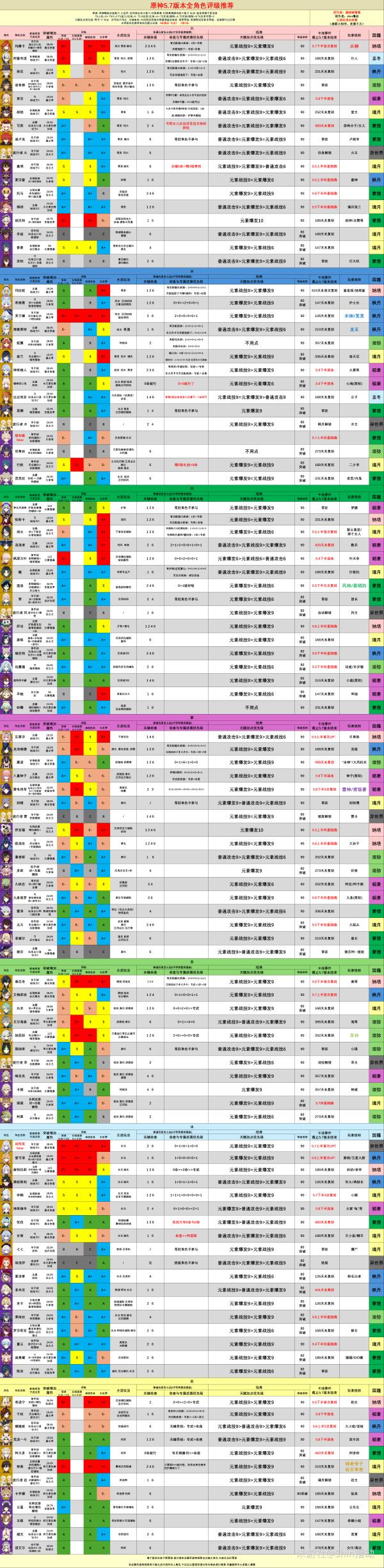 原神,原神,端午节,角色评级,原神