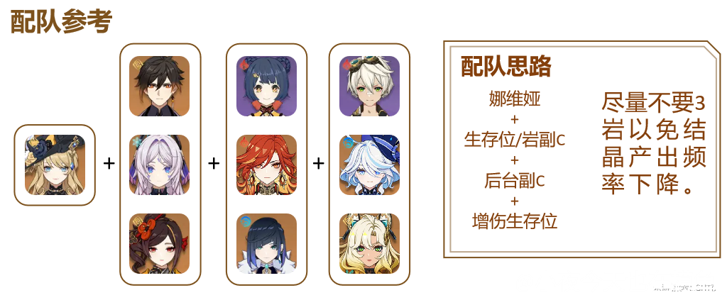 原神,原神,娜维娅,养成攻略,原神