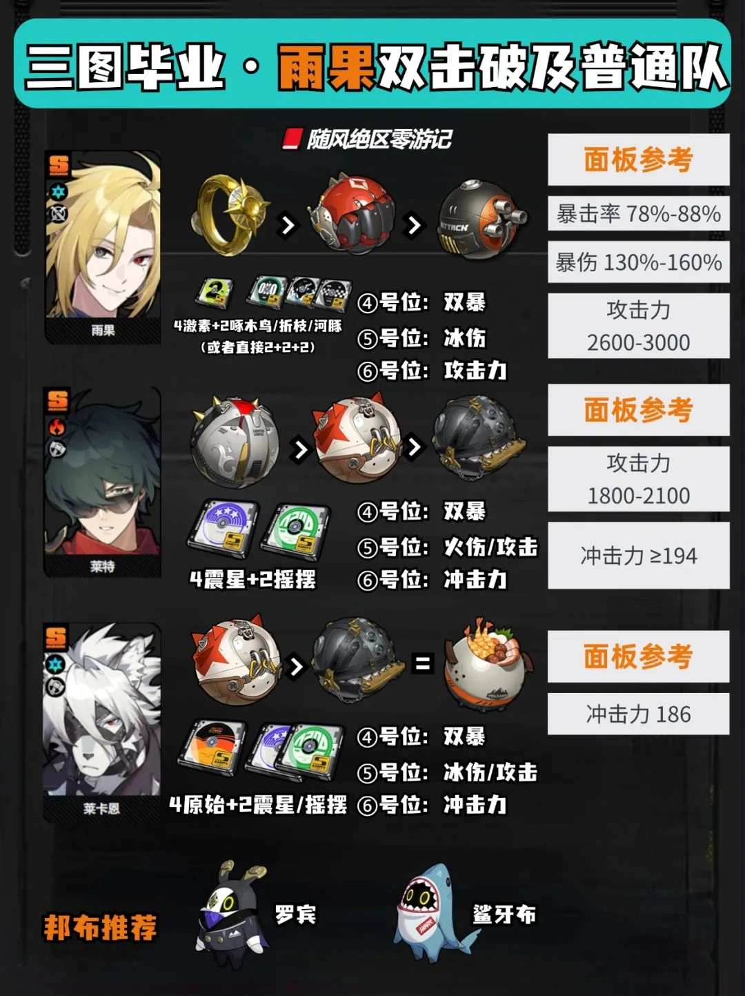 崩坏:星穹铁道,绝区零,雨果,配队攻略,绝区零