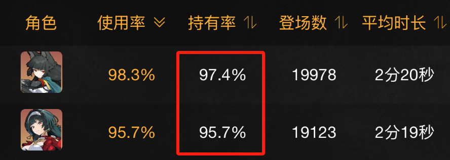 绝区零,绝区零