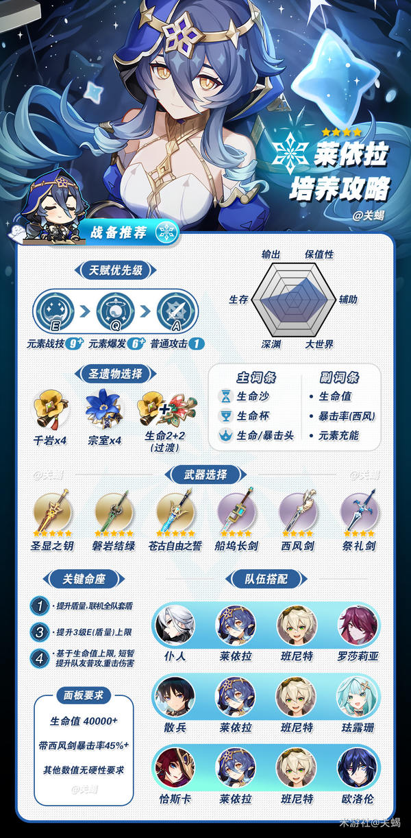 原神,原神,莱依拉,配装推荐,原神