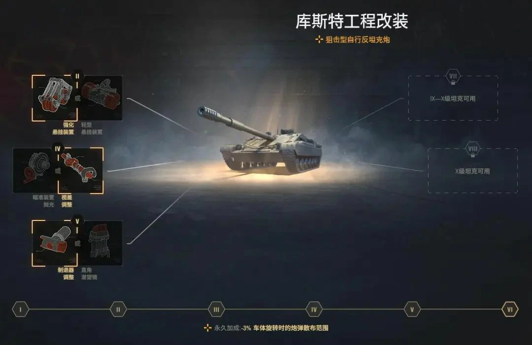 坦克世界,坦克世界