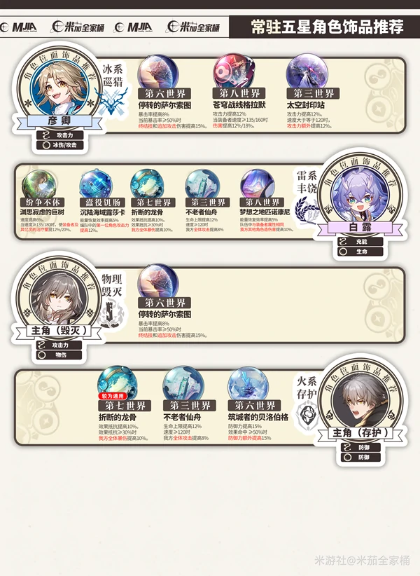 崩坏：星穹铁道,崩坏：星穹铁道,V3.2攻略,位面分裂,星穹铁道