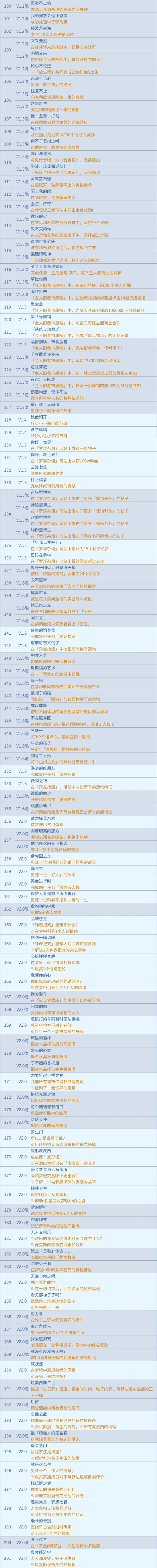 原神,星穹铁道,成就,星穹铁道,原神