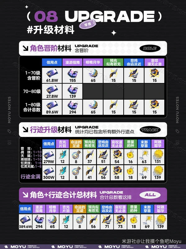 崩坏：星穹铁道,遐蝶,养成,星穹铁道