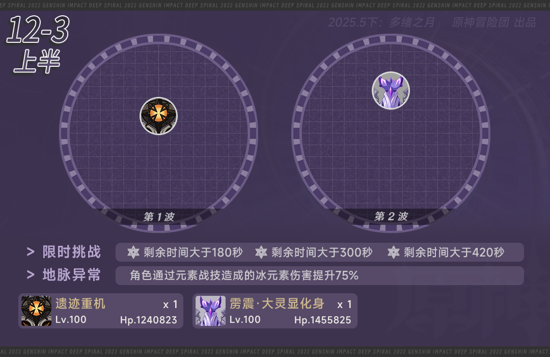 原神,原神,深渊攻略,5月深渊,原神