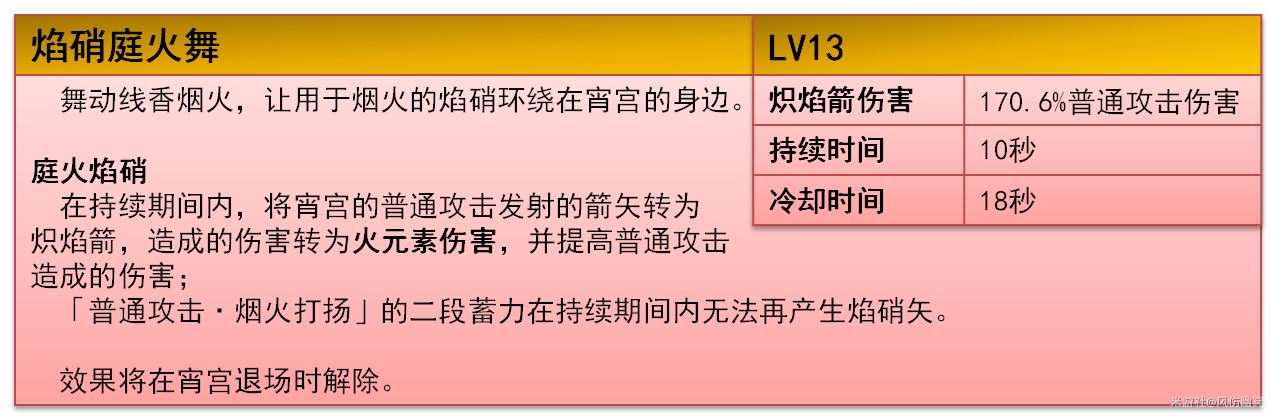 原神,原神,V5.6,宵宫,原神