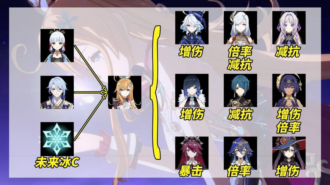 原神,原神,爱可菲,养成攻略,原神