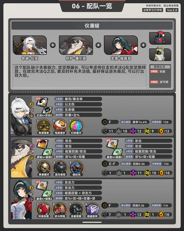绝区零,仪玄,配装,绝区零