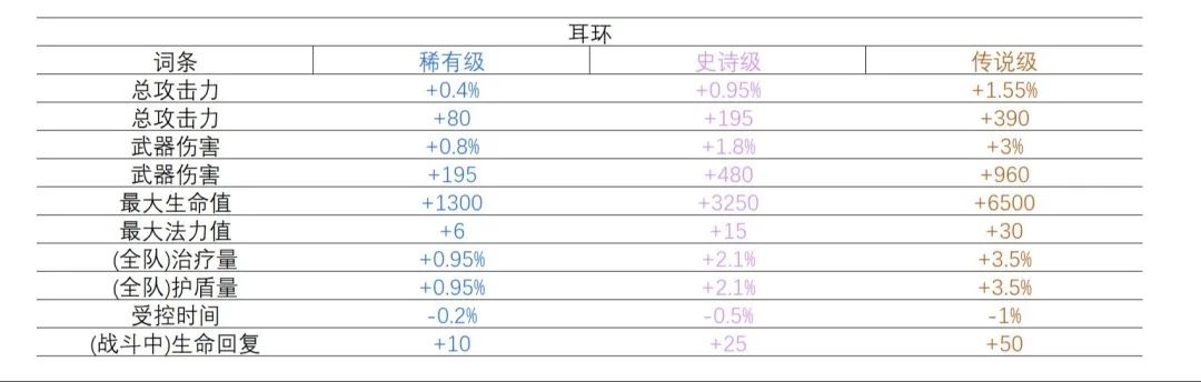 命运方舟,命运方舟