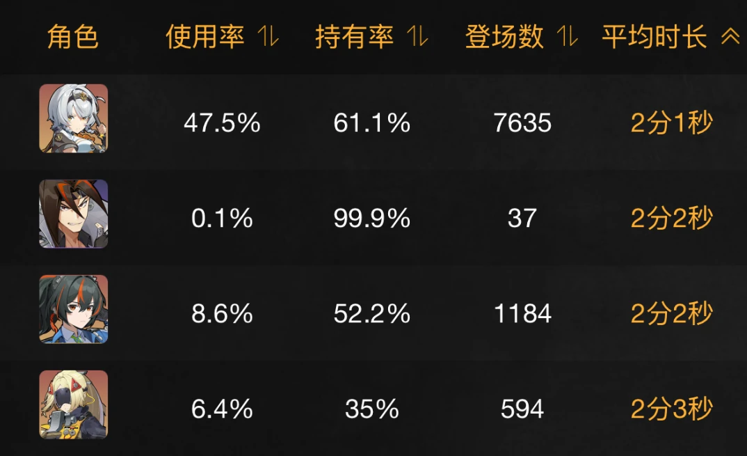 绝区零,式舆,艾莲,绝区零