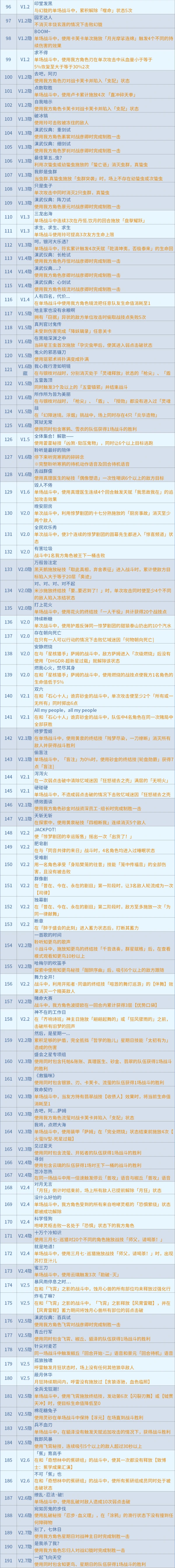 原神,星穹铁道,成就,星穹铁道,原神