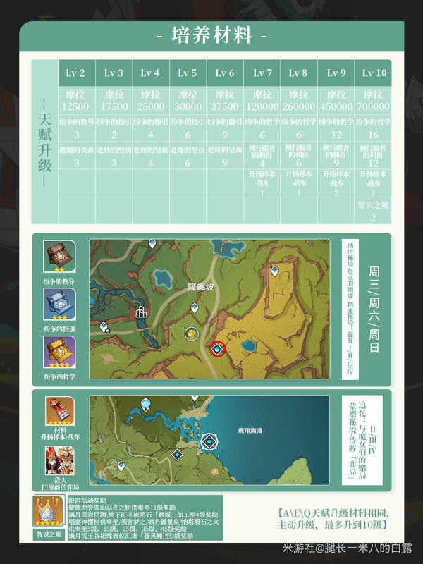原神,原神,V5.6,伊法,原神