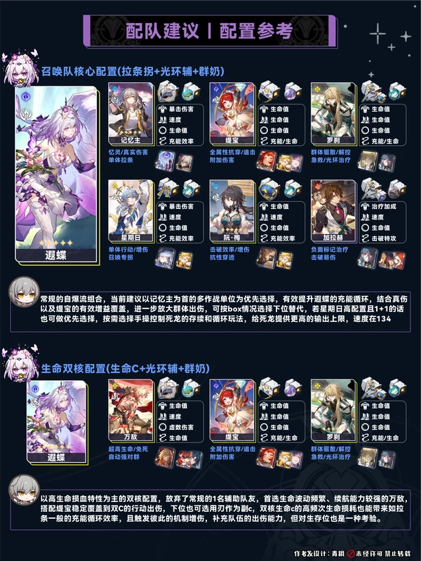 崩坏：星穹铁道,遐蝶,配装,星穹铁道
