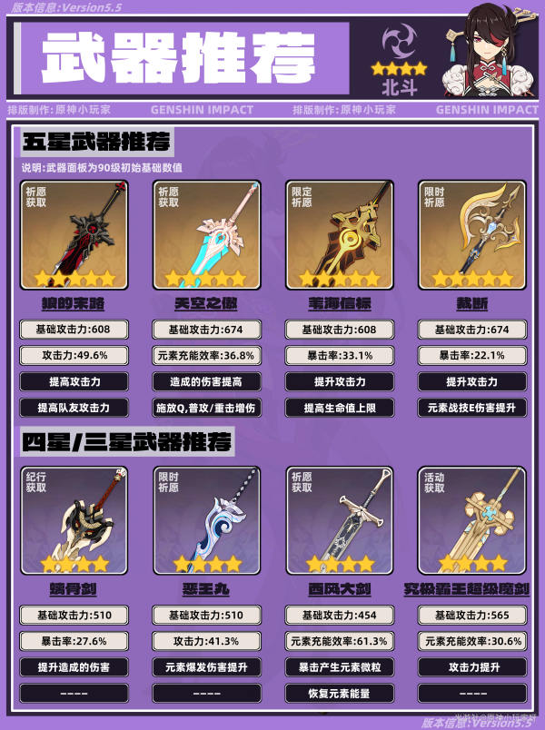 原神,原神,北斗,角色培养,原神