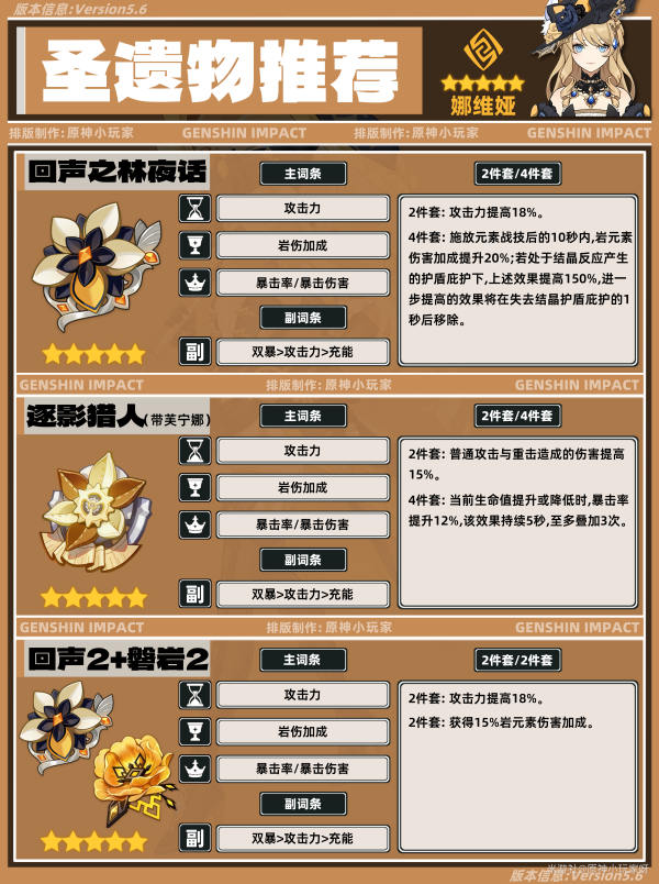 原神,原神,娜维娅,角色培养,原神