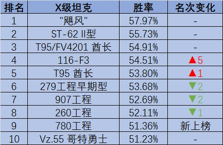 坦克世界,T42,曼蒂科尔,坦克世界