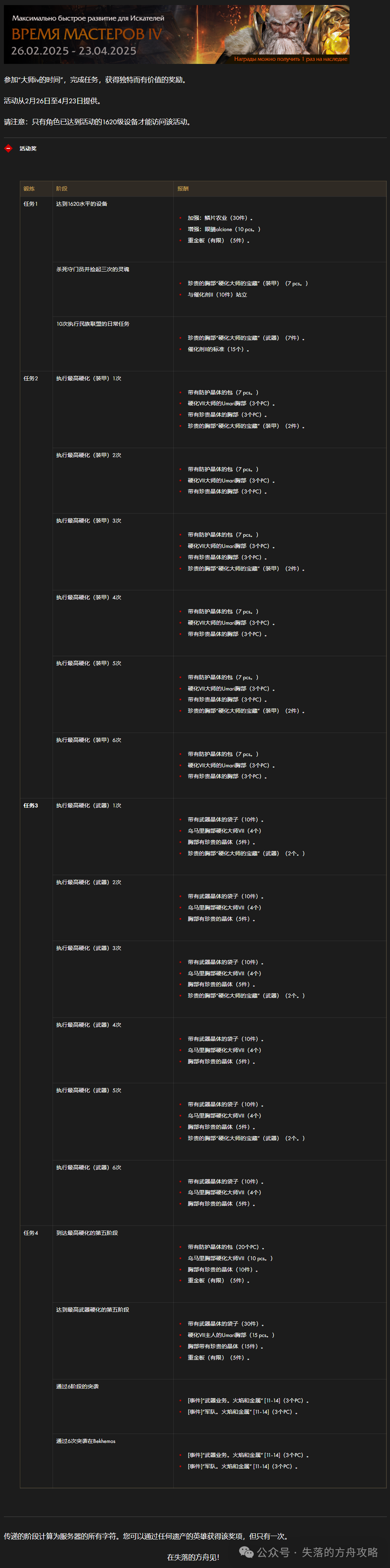 命运方舟,命运方舟