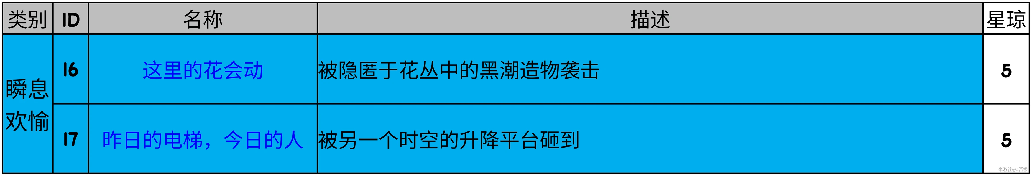 崩坏：星穹铁道,星穹铁道