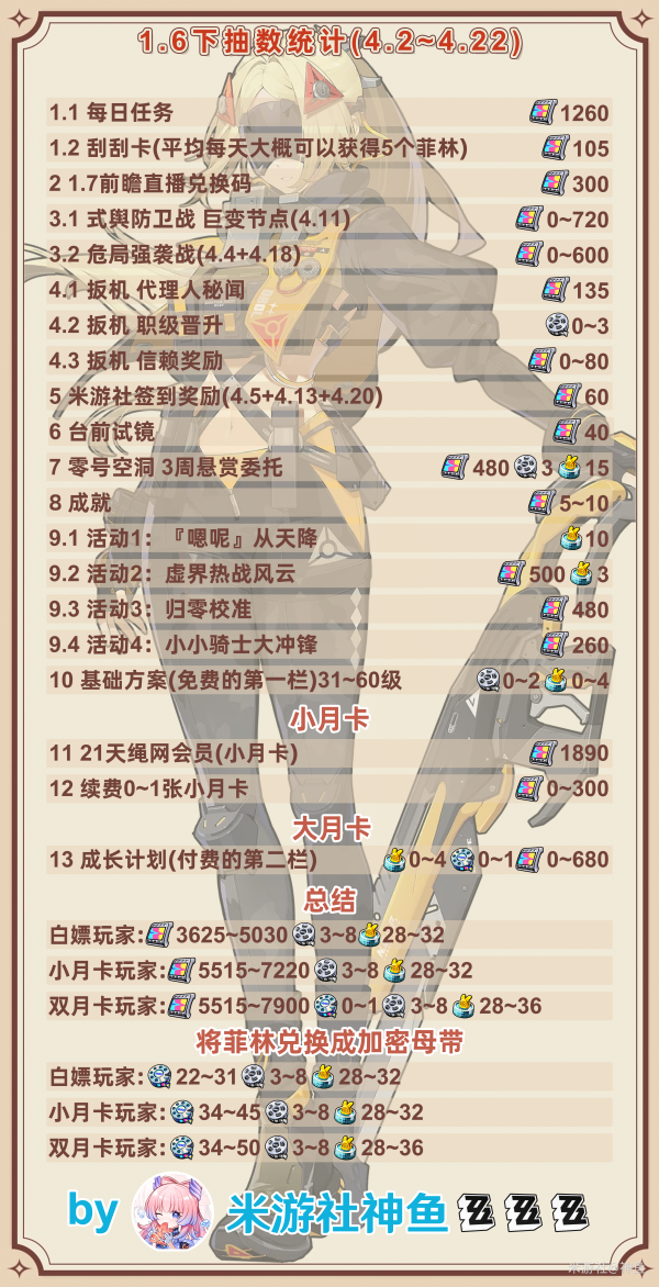 原神,抽数,统计,原神
