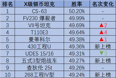 坦克世界,ERAC105,430工程U,坦克世界
