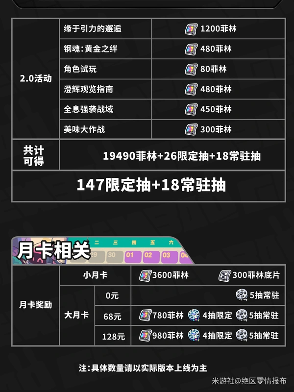 绝区零,绝区零,2.0版本,菲林,绝区零