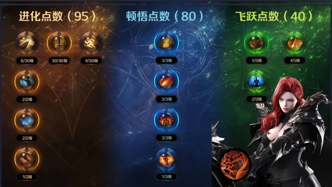 命运方舟,命运方舟